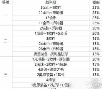 金铲铲之战黎明宝典奖励内容一览