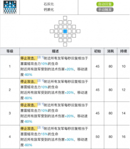 明日方舟塞雷娅技能专精材料