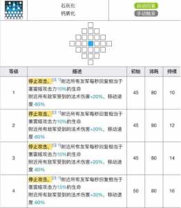 明日方舟塞雷娅专精材料有哪些