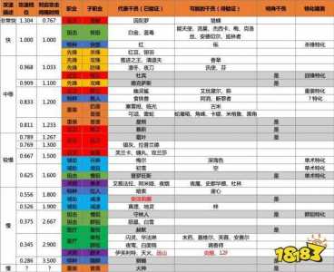 明日方舟攻速计算公式