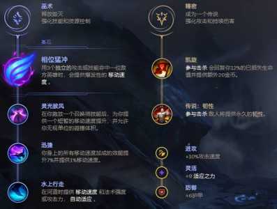 《LOL》S11巨魔之王特朗德尔出装推荐介绍_《LOL》S11巨魔之王特朗德尔...