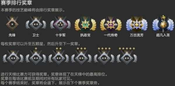 DOTA2中2022段位对应分数表是什么样的?