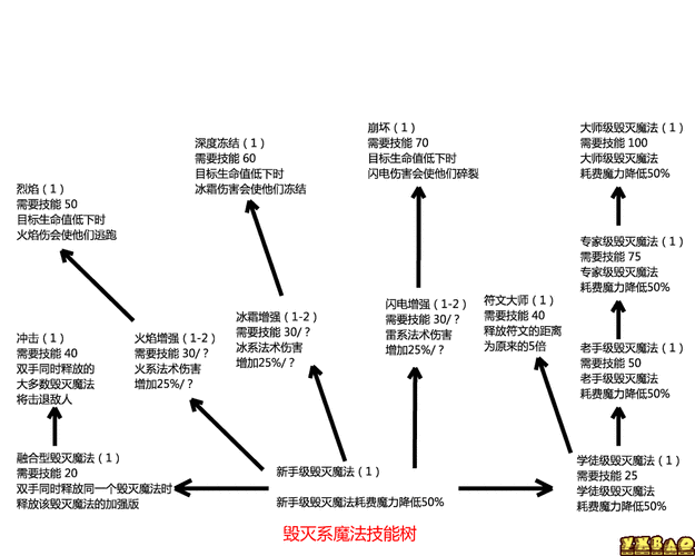 上古卷轴5如何快速提升重甲技能