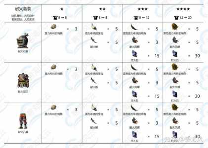 塞尔达传说王国之泪武器合成配方一览