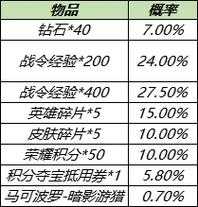 王者荣耀马可波罗暗影游猎礼包保底次数一览