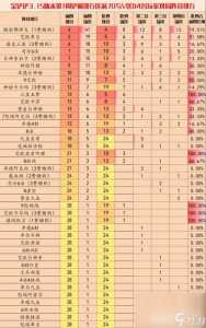 云顶之弈s6金铲铲合成表云顶s6铲子组合最新新版本云顶之弈金铲子合成...