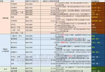 狙击陨星的强度、泛用性如何?上下位替代是谁?