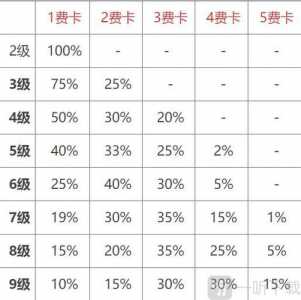 《金铲铲之战》阵容是什么?