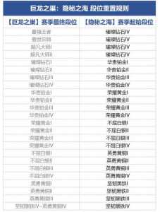 金铲铲之战福星临门宝典奖励内容一览