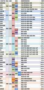 明日方舟高级资深干员tag组合2023