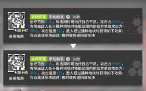 明日方舟中哪些干员的技能专精优先级较高?